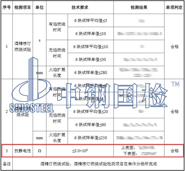 隔爆水袋抗靜丹性能檢測(cè)結(jié)果
