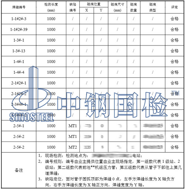 水電站壓力鋼管檢測(cè)結(jié)果