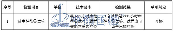 600小時不銹鋼鹽霧試驗結果