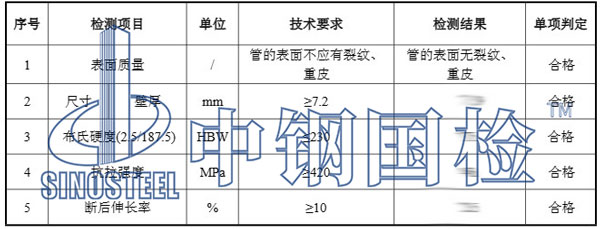 球墨鑄鐵檢測項目結(jié)果