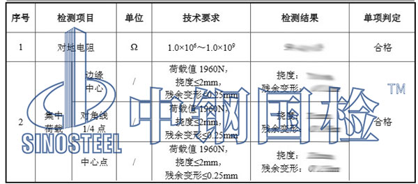 防靜電地板檢測項目結果