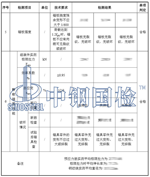 錨具靜載檢測項目結(jié)果
