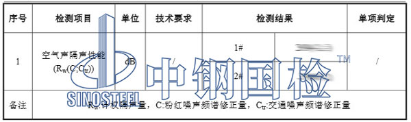 隔斷隔音檢測(cè)項(xiàng)目結(jié)果