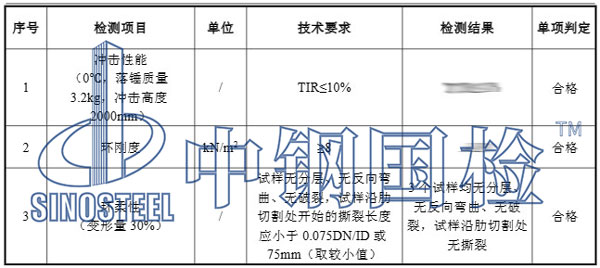 雨污水管檢測項目結果