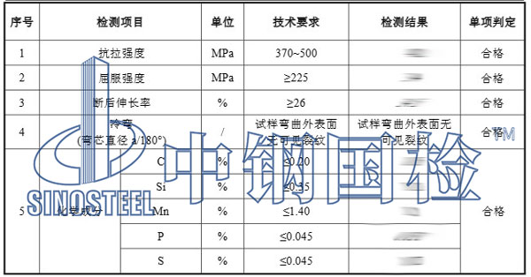 c型鋼檢測項目結(jié)果