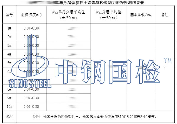 地基承載力檢測項(xiàng)目結(jié)果