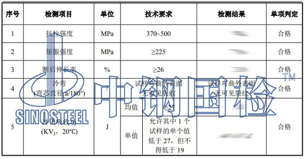 螺栓強度檢測項目結果