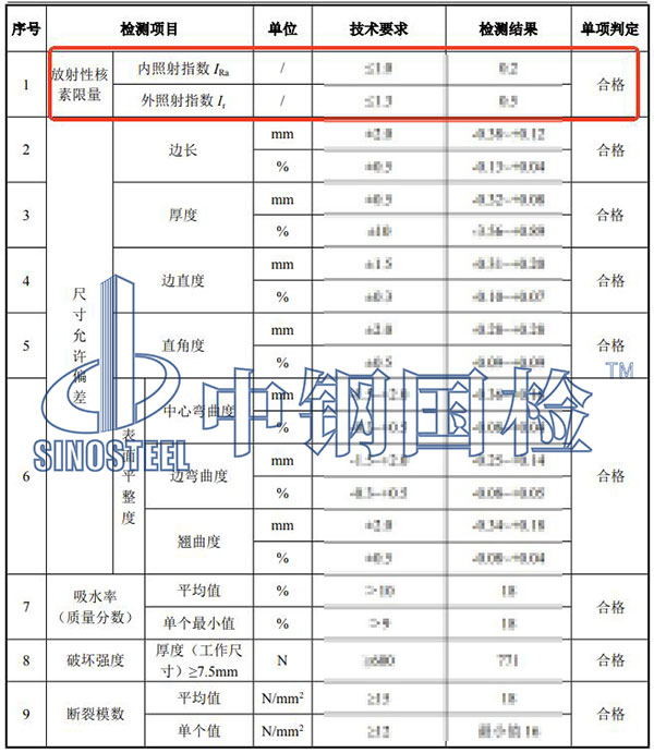 無機非金屬建筑材料放射性檢測結(jié)果