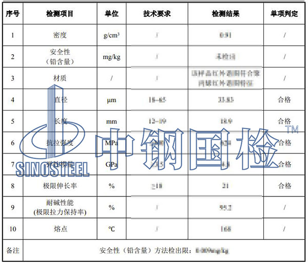 纖維檢測項目結果