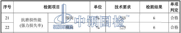 土工布檢測(cè)項(xiàng)目結(jié)果