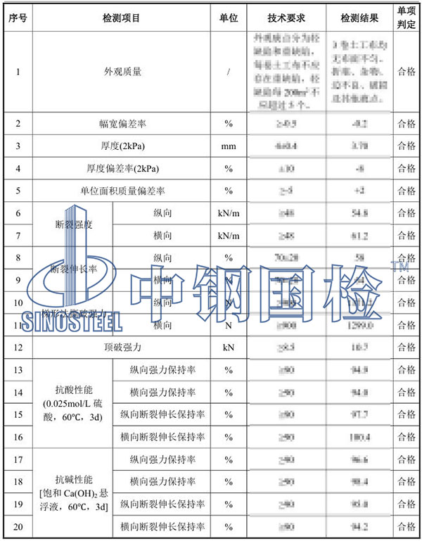 土工布檢測(cè)項(xiàng)目結(jié)果