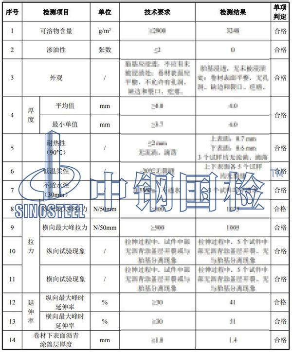 SBS改性瀝青防水卷材檢測項目結果