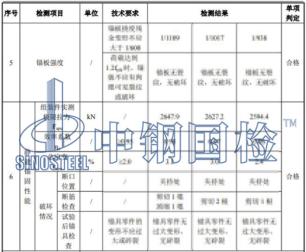 錨具檢驗項目結(jié)果