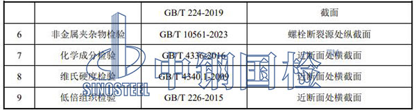 理化檢驗(yàn)情況