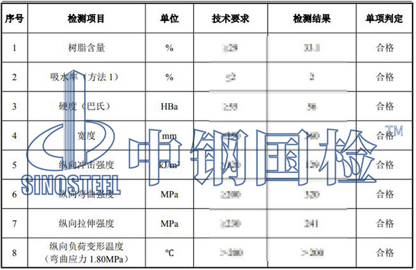 防洪子堤檢測項目結(jié)果