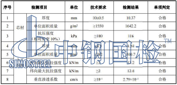 濾墊檢測(cè)項(xiàng)目結(jié)果