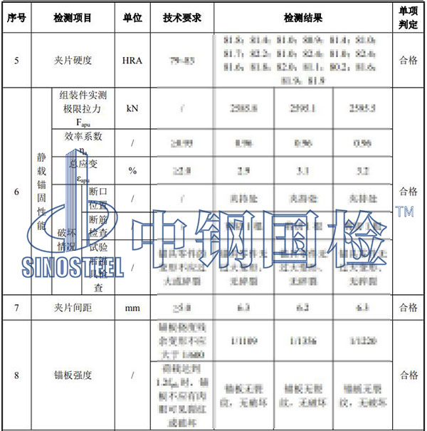 錨具檢測項目結(jié)果