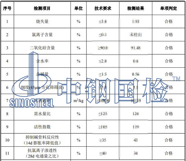 微硅粉檢測(cè)項(xiàng)目結(jié)果