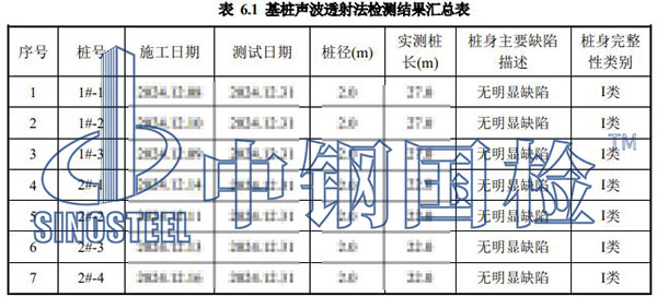 風電樁基檢測項目結果