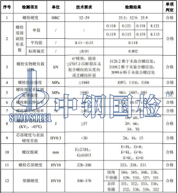 風(fēng)電塔筒螺栓檢測(cè)項(xiàng)目結(jié)果