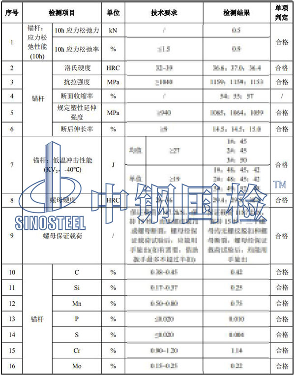 風電基礎錨栓檢測項目結果