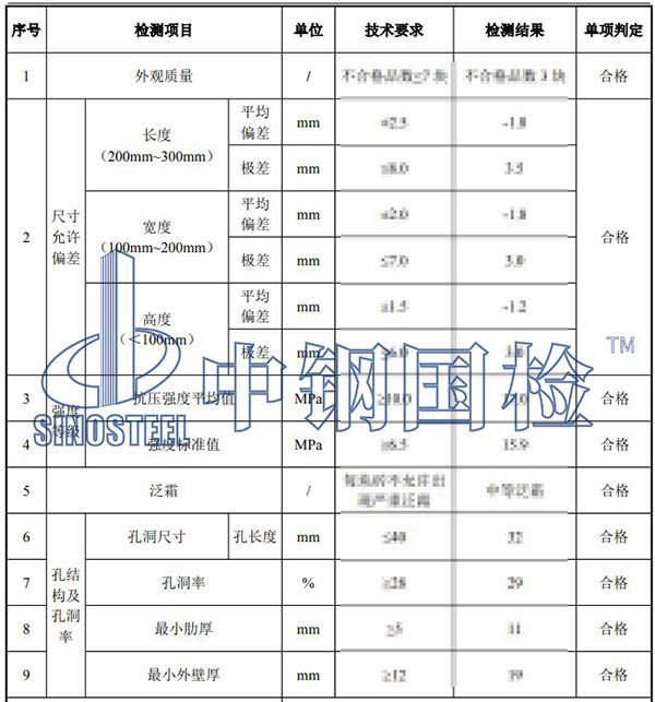 建筑用磚、砌塊檢測(cè)項(xiàng)目結(jié)果