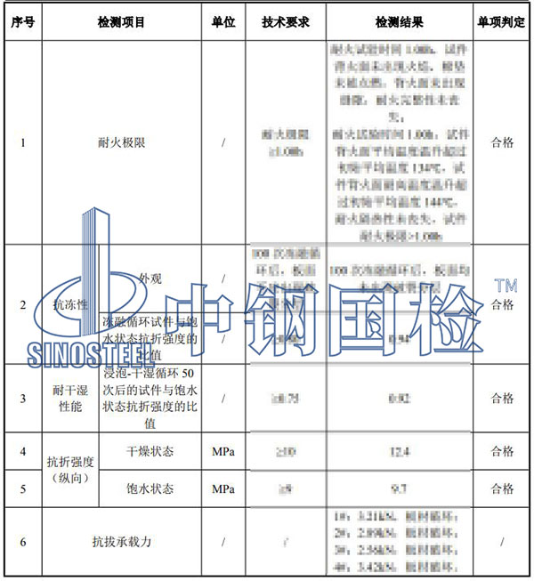 水泥纖維板檢測項目結果