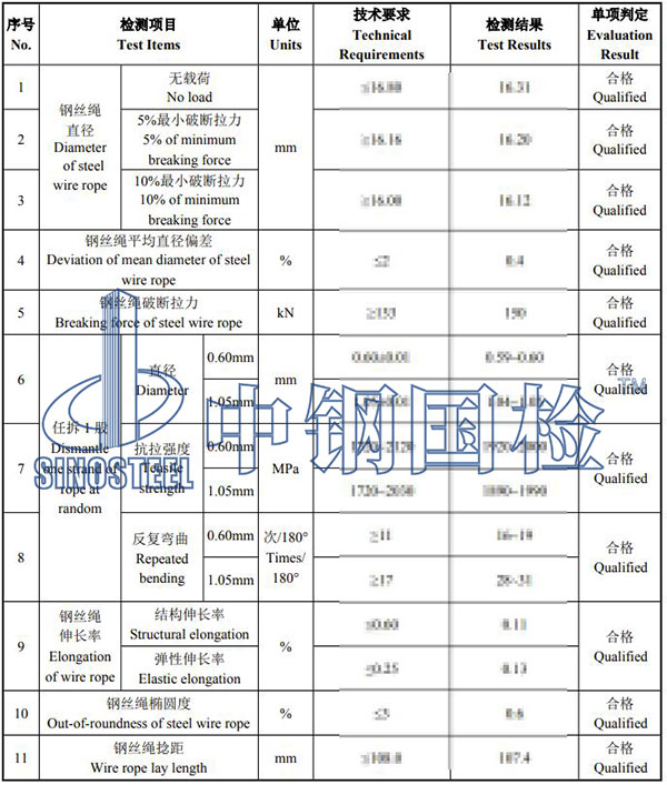 鋼絲繩檢測(cè)項(xiàng)目結(jié)果