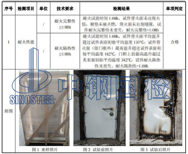 防火門檢測(cè)項(xiàng)目結(jié)果