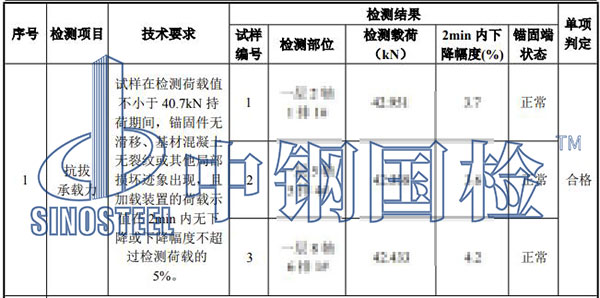 植筋拉拔試驗(yàn)結(jié)果