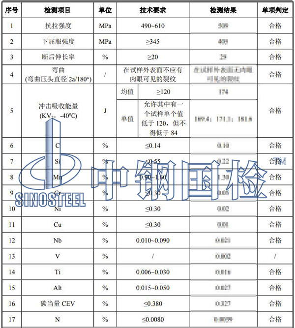 鋼材檢測項目結(jié)果