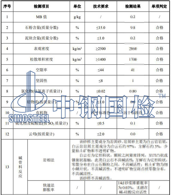 機(jī)制砂檢測(cè)結(jié)果