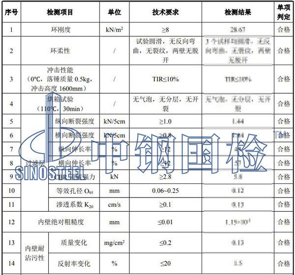 雙臂波紋管檢測(cè)結(jié)果