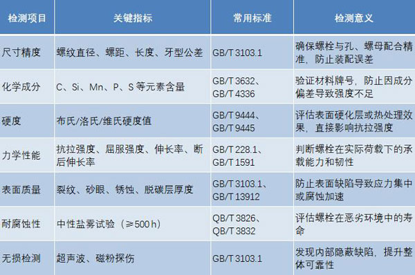 地腳螺栓檢測(cè)結(jié)果