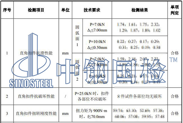 鋼管扣件檢測項目結(jié)果