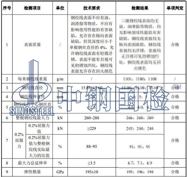 橋梁鋼絞線檢測結(jié)果