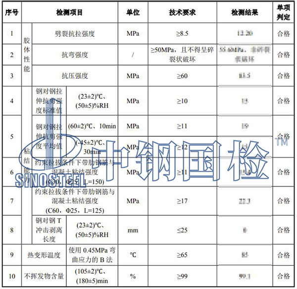 植筋膠檢測結果