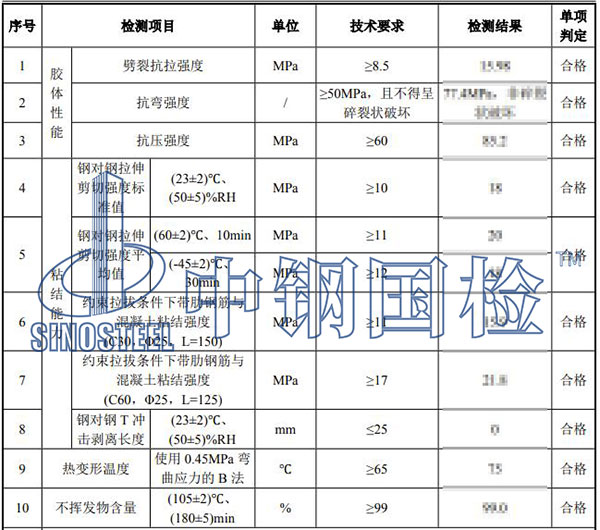 植筋膠檢測結果