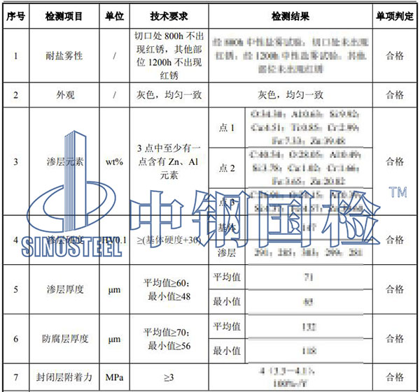 支座預(yù)埋件檢測(cè)結(jié)果