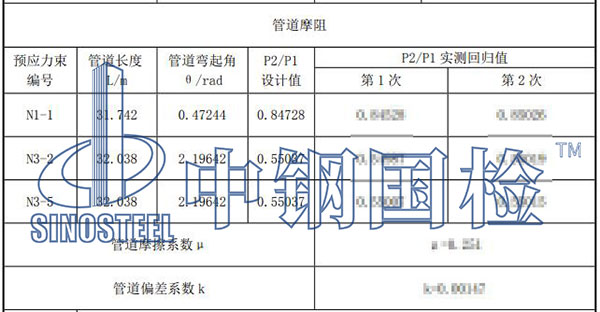 預(yù)應(yīng)力管道摩阻試驗(yàn)結(jié)果