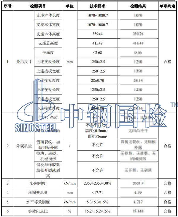 lnr支座檢測(cè)結(jié)果